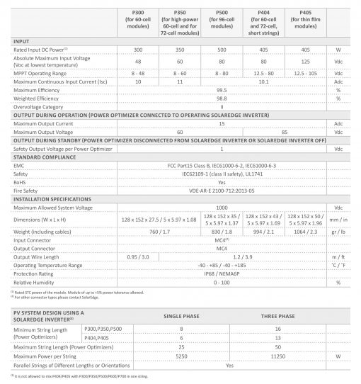 SolarEdge Power Optimizer Module Add-On - GSolonos Hi Tech Solutions