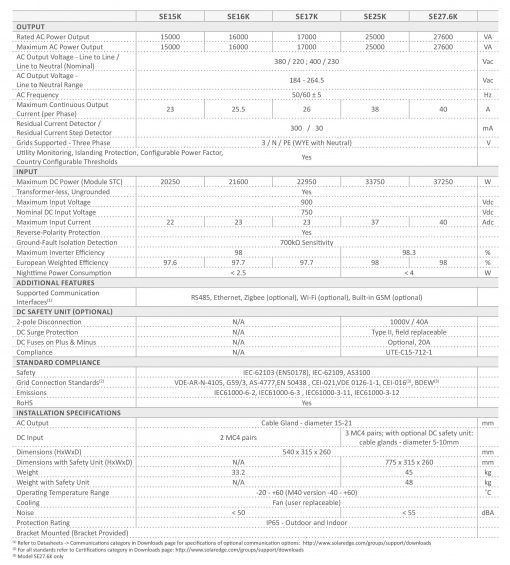 SolarEdge Extended Power Three Phase Inverters SE15K - SE27.6K ...